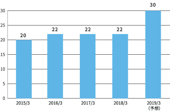 haitou2018.jpg