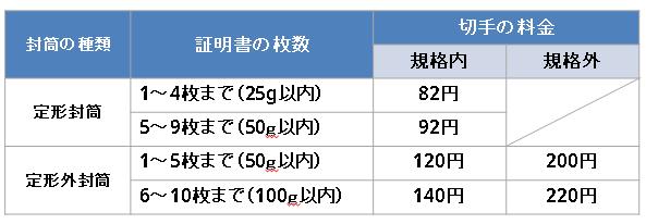 実務経験証明.jpg