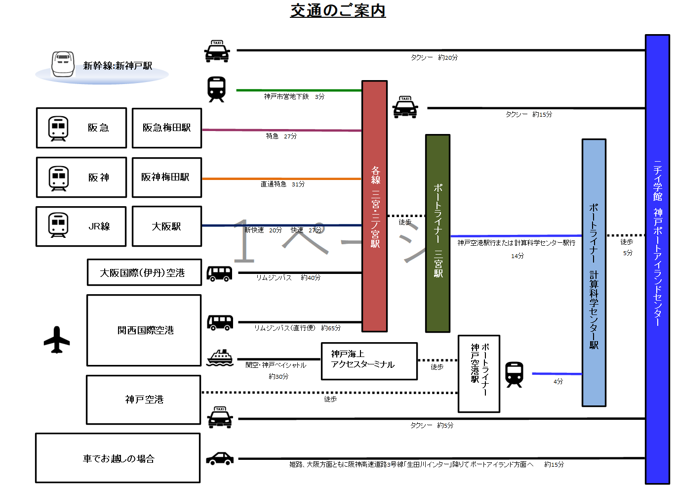 交通案内