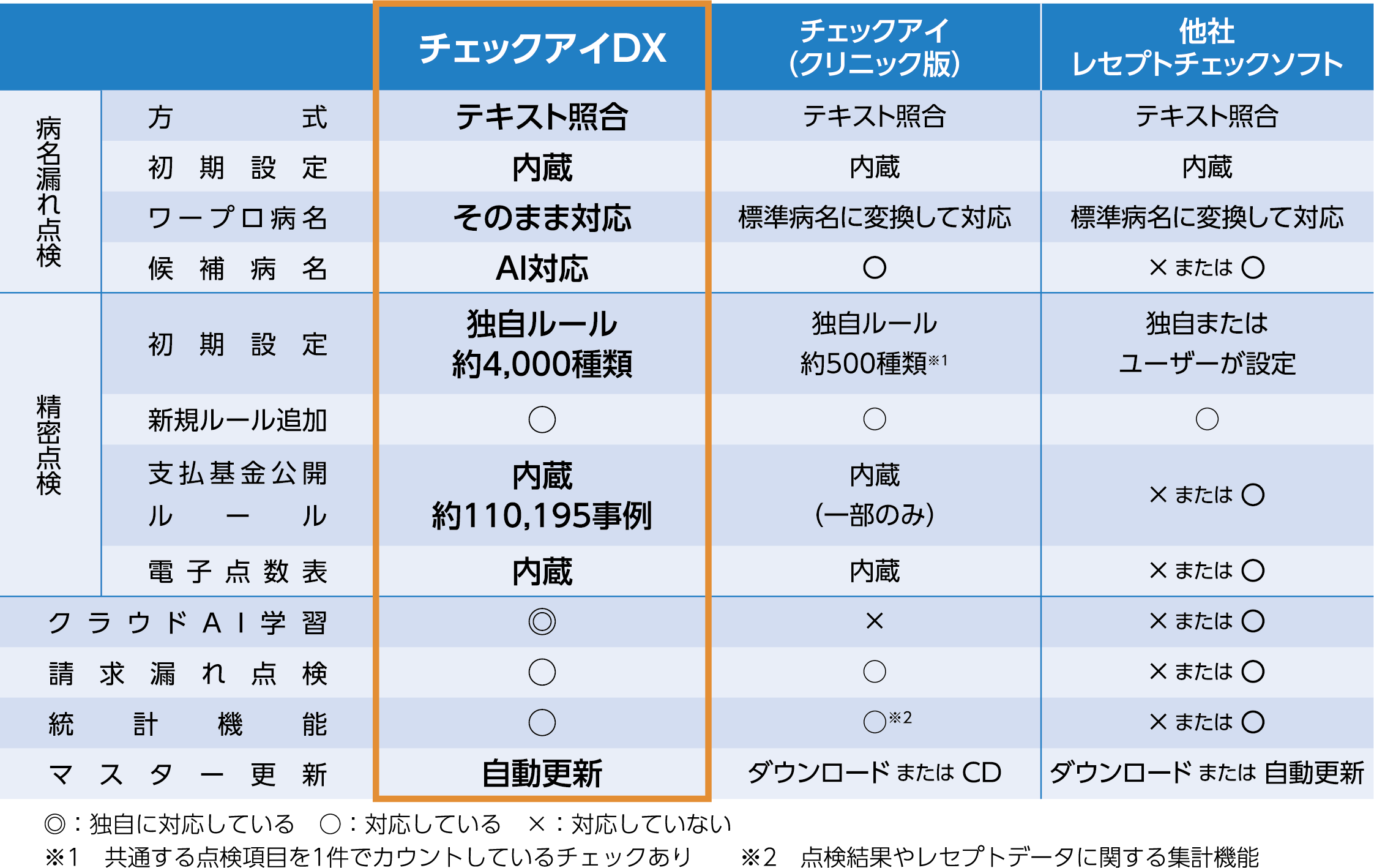他社製品との比較