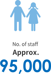 No. of staff Approx. 95,000