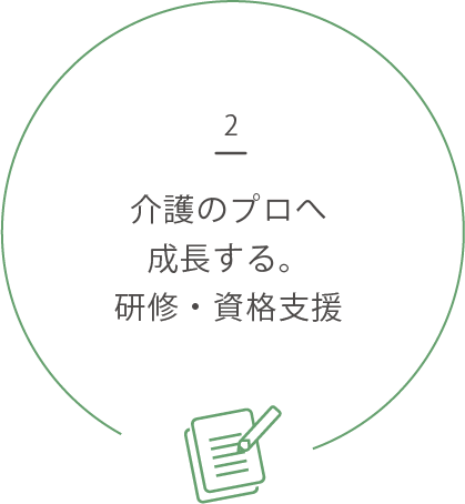 2.介護のプロへ成長する。研修・資格支援