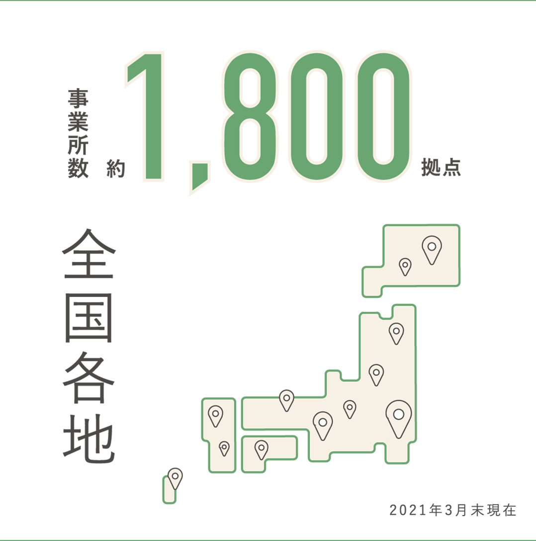 事業所数 全国各地 約1800拠点