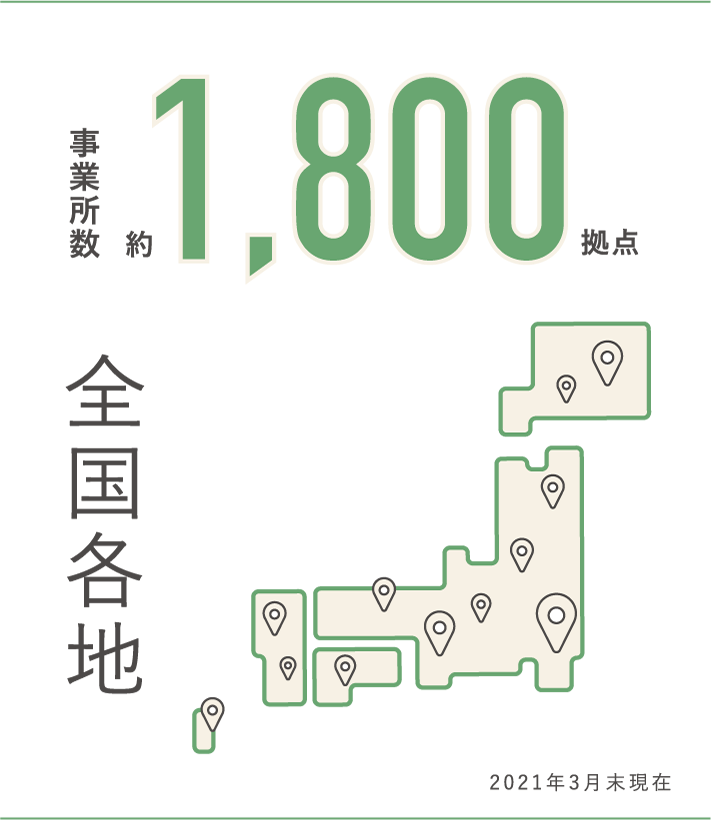 事業所数 全国各地 約1800拠点