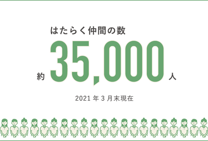 はたらく仲間の数 約35000人（男女比）3:7（仮） 2020年3月末現在