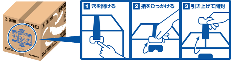 1.穴を開ける 2.指をひっかける 3.引き上げて開封