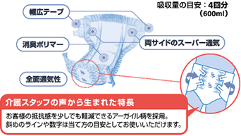 吸収量の目安：4回分（600ml） 幅広テープ 両サイドのスーパー通気 消臭ポリマー 全面通気性 介護スタッフの声から生まれた特長 お客様の抵抗感を少しでも軽減できるアーガイル柄を採用。斜めのラインや数字は当て方の目安としてお使いいただけます。