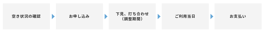 空き状況の確認 お申し込み 下見、打ち合わせ(調整期間) ご利用当日 お支払い