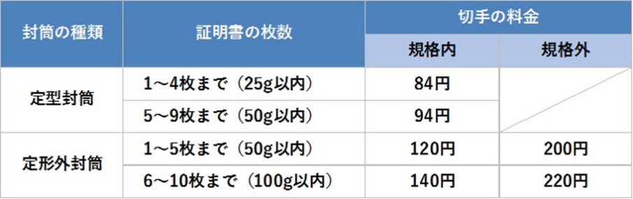 実務経験証明.jpg